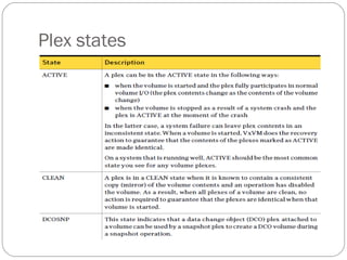 Plex states
 