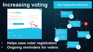 Increasing voting
• Helps ease voter registration
• Ongoing reminders for voters
 