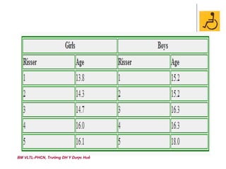 BM VLTL-PHCN, Trường DH Y Dược Huế
 