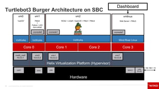 Turtlebot3: VxWorks running ROS2 as a real-time guest OS on Hypervisor ...