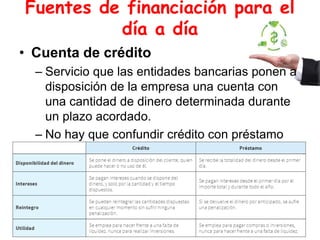 Fuentes de financiación para el
día a día
• Cuenta de crédito
– Servicio que las entidades bancarias ponen a
disposición de la empresa una cuenta con
una cantidad de dinero determinada durante
un plazo acordado.
– No hay que confundir crédito con préstamo
 