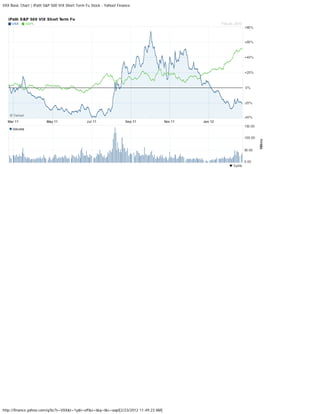 VXX Basic Chart | iPath S&P 500 VIX Short Term Fu Stock - Yahoo! Finance




http://finance.yahoo.com/q/bc?s=VXX&t=1y&l=off&z=l&q=l&c=aapl[2/23/2012 11:49:23 AM]
 