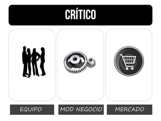 MOD NEGOCIO MERCADOEQUIPO
