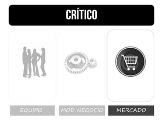 MOD NEGOCIO MERCADOEQUIPO
