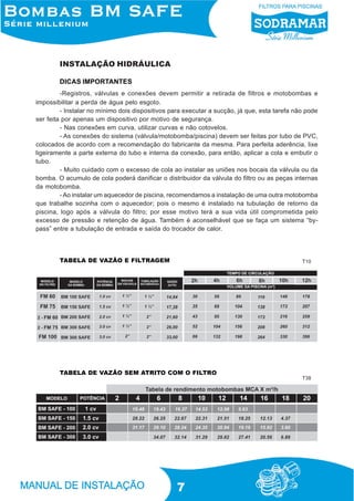 INSTALAÇÃO HIDRÁULICA
DICAS IMPORTANTES
-Registros, válvulas e conexões devem permitir a retirada de filtros e motobombas e
impossibilitar a perda de água pelo esgoto.
- Instalar no mínimo dois dispositivos para executar a sucção, já que, esta tarefa não pode
ser feita por apenas um dispositivo por motivo de segurança.
- Nas conexões em curva, utilizar curvas e não cotovelos.
- As conexões do sistema (válvula/motobomba/piscina) devem ser feitas por tubo de PVC,
colocados de acordo com a recomendação do fabricante da mesma. Para perfeita aderência, lixe
ligeiramente a parte externa do tubo e interna da conexão, para então, aplicar a cola e embutir o
tubo.
- Muito cuidado com o excesso de cola ao instalar as uniões nos bocais da válvula ou da
bomba. O acumulo de cola poderá danificar o distribuidor da válvula do filtro ou as peças internas
da motobomba.
- Ao instalar um aquecedor de piscina, recomendamos a instalação de uma outra motobomba
que trabalhe sozinha com o aquecedor; pois o mesmo é instalado na tubulação de retorno da
piscina, logo após a válvula do filtro; por esse motivo terá a sua vida útil comprometida pelo
excesso de pressão e retenção de água. Também é aconselhável que se faça um sistema “bypass” entre a tubulação de entrada e saída do trocador de calor.

TABELA DE VAZÃO E FILTRAGEM

T10

TABELA DE VAZÃO SEM ATRITO COM O FILTRO

7

T38

 