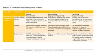 Name of Toy Participants Experiencing design process
Creating
(toys and tales)
Communicating
(playing and telling stories)
Co-relating
(toy and learning)
String-pulled
Puppet
Teachers, teacher-
trainees
Stories ending with learning or moral
or characters. How a crow puts
pebbles in a pot of water to raise the
water level to drink.
Spontaneously presented their stories
and sometimes poems together by
connecting all their characters to one
story.
Could be used as a teaching-
learning material. Various themes
from the subjects taught, could be
made.
Students Stories related to popular characters.
“My superman will fight with your
iron-man”.
The children made a variety of stories.
They individually expressed their forms
and stories, sometimes connecting with
each other.
The movement of the puppet,
fascinated the students.
Understanding the pivot points.
Learning the skill of tying knots.
Design students “Hulkfie”, as the installation was
called since it was inspired by Hulk’s
form, became a very popular
installation at the student festival.
Designed for a different context. Changed
the scale.
Students were thrilled to be able to
make a toy into an installation. They
learnt about material knowledge,
weight and force and how to make
an interactive installation.
Analysis of the toy through the systemic process
c Surabhi Khanna “Toying for Joyful Learning: Exploring Systemic Process”, October 2020
 