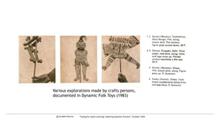 Various explorations made by crafts persons,
documented in Dynamic Folk Toys (1983)
c Surabhi Khanna “Toying for Joyful Learning: Exploring Systemic Process”, October 2020
 