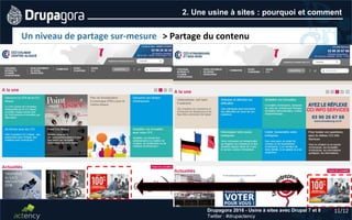 11/12Drupagora 2016 - Usine à sites avec Drupal 7 et 8
Twitter : #drupactency
2. Une usine à sites : pourquoi et comment
Un niveau de partage sur-mesure > Partage du contenu
 