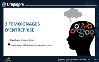 14/12Drupagora 2016 - Usine à sites avec Drupal 7 et 8
Twitter : #drupactency
3 TEMOIGNAGES
D’ENTREPRISE
● 3 typologies d’usines à sites
●3 expériences différentes et leurs enseignements
 