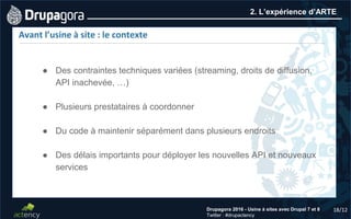 18/12Drupagora 2016 - Usine à sites avec Drupal 7 et 8
Twitter : #drupactency
2. L’expérience d’ARTE
Avant l’usine à site : le contexte
● Des contraintes techniques variées (streaming, droits de diffusion,
API inachevée, …)
● Plusieurs prestataires à coordonner
● Du code à maintenir séparément dans plusieurs endroits
● Des délais importants pour déployer les nouvelles API et nouveaux
services
 