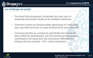 22/12Drupagora 2016 - Usine à sites avec Drupal 7 et 8
Twitter : #drupactency
2. L’expérience d’ARTE
Les challenges du projet
• Comment faire progresser l’ensemble des sites vers un
ensemble harmonisé d’outils et de workflows éditoriaux
• Comment rendre les fonctionnalités génériques et “hookables”
pour permettre de livrer un socle fonctionnel de base adaptatif
• Comment prendre en compte les spécificités de chaque site
dans l’effort de centralisation à la fois fonctionnel et technique
(architecture technique pour les traductions différentes sur
chaque site par exemple : i18n / entity translation)
 