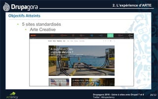 28/12Drupagora 2016 - Usine à sites avec Drupal 7 et 8
Twitter : #drupactency
2. L’expérience d’ARTE
Objectifs Atteints
• 5 sites standardisés
• Arte Creative
 