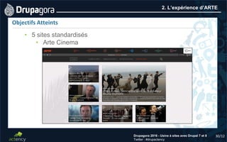 30/12Drupagora 2016 - Usine à sites avec Drupal 7 et 8
Twitter : #drupactency
2. L’expérience d’ARTE
Objectifs Atteints
• 5 sites standardisés
• Arte Cinema
 