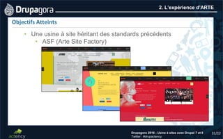 31/12Drupagora 2016 - Usine à sites avec Drupal 7 et 8
Twitter : #drupactency
2. L’expérience d’ARTE
Objectifs Atteints
• Une usine à site héritant des standards précédents
• ASF (Arte Site Factory)
 