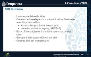 32/12Drupagora 2016 - Usine à sites avec Drupal 7 et 8
Twitter : #drupactency
2. L’expérience d’ARTE
ARTE Site Factory
• Unecinquantaine de sites
• Création automatique d’un site minimal en 5 minutes
avec liste des vidéos
• A venir (les prochains broadcasts)
• déjà disponible (le replay, ARTE+7)
• Back office strictement similaire pour chacun des
sites
• Groupe d’utilisateurs dédiés par site
• Chaque site est indépendant
 