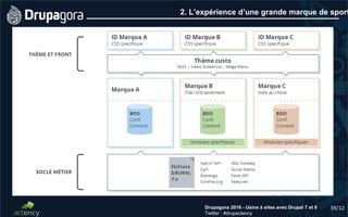 39/12Drupagora 2016 - Usine à sites avec Drupal 7 et 8
Twitter : #drupactency
2. L’expérience d’une grande marque de sport
 