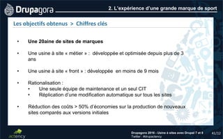 41/12Drupagora 2016 - Usine à sites avec Drupal 7 et 8
Twitter : #drupactency
2. L’expérience d’une grande marque de sport
Les objectifs obtenus > Chiffres clés
• Une 20aine de sites de marques
• Une usine à site « métier » : développée et optimisée depuis plus de 3
ans
• Une usine à site « front » : développée en moins de 9 mois
• Rationalisation :
• Une seule équipe de maintenance et un seul CIT
• Réplication d’une modification automatique sur tous les sites
• Réduction des coûts > 50% d’économies sur la production de nouveaux
sites comparés aux versions initiales
 