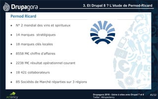 45/12Drupagora 2016 - Usine à sites avec Drupal 7 et 8
Twitter : #drupactency
3. Et Drupal 8 ? L’étude de Pernod-Ricard
45/12
Pernod Ricard
● N° 2 mondial des vins et spiritueux
● 14 marques stratégiques
● 18 marques clés locales
● 8558 M€ chiffre d'affaires
● 2238 M€ résultat opérationnel courant
● 18 421 collaborateurs
● 85 Sociétés de Marché réparties sur 3 régions
 