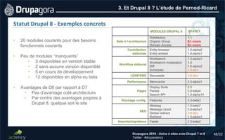 48/12Drupagora 2016 - Usine à sites avec Drupal 7 et 8
Twitter : #drupactency
Statut Drupal 8 - Exemples concrets
3. Et Drupal 8 ? L’étude de Pernod-Ricard
• 20 modules courants pour des besoins
fonctionnels courants
• Peu de modules “manquants”
• 3 disponibles en version stable
• 2 sans aucune version disponible
• 5 en cours de développement
• 12 disponibles en alpha ou beta
• Avantages de D8 par rapport à D7
• Pas d’avantage coté architecture
• Par contre des avantages propres à
Drupal 8, quelque soit le site
MODULES DRUPAL 8 STATUT
Aide à l’architecture
Webfactory
Organic Group
Domain Access
1.1
En cours
En cours
Contribution
éditoriale
Entity browser
Entity embed
1.0-alpha2
1.0-alpha1
Workflow éditorial
Workbench
Workbench moderation
Diff
Scheduler
1.0-alpha1
1.0
1.0-alpha2
1.0-dev
LDAP/SSO Securesite 1.0-dev
Performance Memcache 2.0-alpha1
Pages
Display Suite
Panels
Search API
2.3
3.0-beta4
1.0-alpha14
Stockage config. Features 3.0-beta3
SEO
Metatag
Metatags Quick
Global redirect
Redirect
1.0-beta7
3.0-alpha1
1.0-dev
1.0-alpha1
Imports/migrations Feeds 2.0-beta2
 