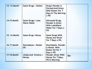13- 14 Month
14-15 Month
15- 16 Month
16-17 Month
17-18 Month
Same Drugs + Butter
Same Drugs+ Luke
Warm Water
Same Drug+ Honey
Panchakola + Butter
Oil
Jiraka And Krishna +
Honey
Drug’s Powder Is
Formed And Given
With Butter For 7
Days In The Morning
x PO
Aforesaid Drugs
Powder Is Given
With LukeWarm
Water For 7 Days x
PO
Same Drugs With
Honey Are Given
For 7 Days x PO.
Panchakola Powder
Is Mixed With
Butter Oil For 7
Days x PO
Powder Given With
Honey For 7 Days,
PO In Morning
Do-
 
