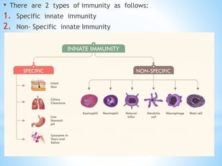 • There are 2 types of immunity as follows:
1. Specific innate immunity
2. Non- Specific innate Immunity
 