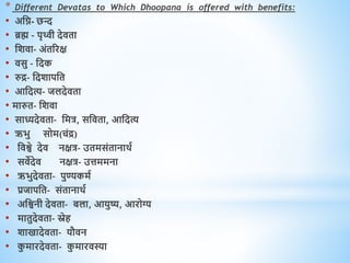 * Different Devatas to Which Dhoopana is offered with benefits:
• अधि- छि
• ब्रह्म - पृथ्वी देििा
• धशिा- अंिररक्ष
• िसु - धदक
• रुद्र- धदशापधि
• आधदत्य- जलदेििा
• मारुि- धशिा
• साध्यदेििा- धमत्र, सधििा, आधदत्य
• ऋभु सोम(चंद्र)
• धिश्वे देि नक्षत्र- उिमसंिानािव
• सिेदेि नक्षत्र- उत्तममना
• ऋभुदेििा- पुण्यकमव
• प्रजापधि- संिानािव
• अधश्वनी देििा- बला, आयुष्य, आरोग्य
• मािुदेििा- स्नेि
• शाखादेििा- यौिन
• क
ु मारदेििा- क
ु मारिस्या
 