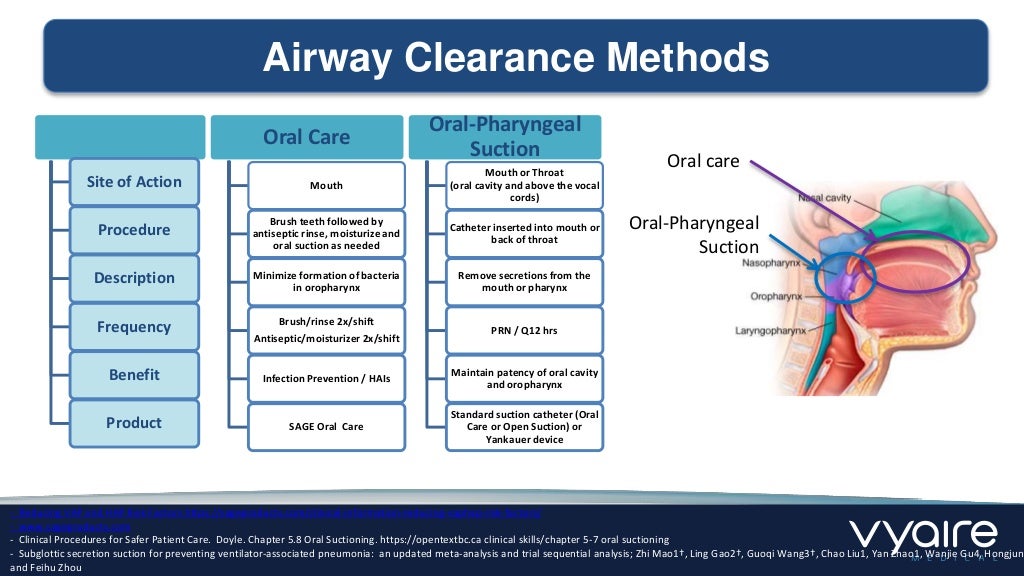 Vyaire tri flo subglottic suctioning external presentation v4