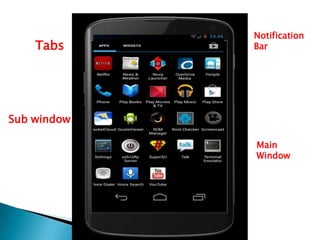 Sub window
Notification
Bar
Main
Window
Tabs
 