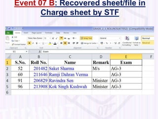 Event 07 B: Recovered sheet/file in
Charge sheet by STF
 