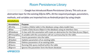 Room Persistence Library
 