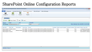 SharePoint Online Configuration Reports
 