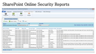 SharePoint Online Security Reports
 