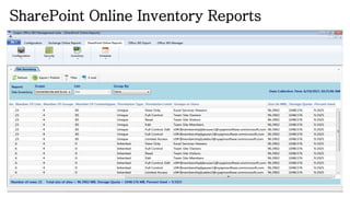 SharePoint Online Inventory Reports
 