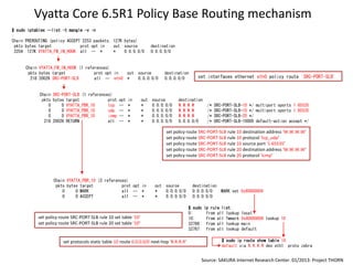 Vyatta Core 6.5R1 Policy Base Routing mechanism
$ sudo iptables --list -t mangle -v –n
:
Chain PREROUTING (policy ACCEPT 2253 packets, 127K bytes)
  pkts bytes target            prot opt in    out source              destination
  2254 127K VYATTA_FW_IN_HOOK all -- *        *    0.0.0.0/0          0.0.0.0/0


      Chain VYATTA_FW_IN_HOOK (1 references)
       pkts bytes target             prot opt in out source                 destination
        218 20026 SRC-PORT-SLB       all -- eth0 *   0.0.0.0/0              0.0.0.0/0         set interfaces ethernet eth0 policy route 'SRC-PORT-SLB'


            Chain SRC-PORT-SLB (1 references)
             pkts bytes target             prot     opt   in      out source        destination
                0     0 VYATTA_PBR_10      tcp      --    *       *   0.0.0.0/0     W.W.W.W         /*   SRC-PORT-SLB-10 */ multiport sports 1:65535
                0     0 VYATTA_PBR_10      udp      --    *       *   0.0.0.0/0     W.W.W.W         /*   SRC-PORT-SLB-10 */ multiport sports 1:65535
                0     0 VYATTA_PBR_10      icmp     --    *       *   0.0.0.0/0     W.W.W.W         /*   SRC-PORT-SLB-20 */
              218 20026 RETURN             all      --    *       *   0.0.0.0/0     0.0.0.0/0       /*   SRC-PORT-SLB-10000 default-action accept */

                                                                            set policy route SRC-PORT-SLB rule 10 destination address 'W.W.W.W'
                                                                            set policy route SRC-PORT-SLB rule 10 protocol 'tcp_udp'
                                                                            set policy route SRC-PORT-SLB rule 10 source port '1-65535'
                                                                            set policy route SRC-PORT-SLB rule 20 destination address 'W.W.W.W'
                                                                            set policy route SRC-PORT-SLB rule 20 protocol 'icmp'




                  Chain VYATTA_PBR_10 (3 references)
                   pkts bytes target             prot opt in           out source          destination
                      0     0 MARK               all -- *              *   0.0.0.0/0       0.0.0.0/0        MARK set 0x80000009
                      0     0 ACCEPT             all -- *              *   0.0.0.0/0       0.0.0.0/0

                                                                                          $ sudo   ip rule list
                                                                                          0:        from all lookup   local
           set policy route SRC-PORT-SLB rule 10 set table '10'                           10:       from all fwmark   0x80000009 lookup 10
           set policy route SRC-PORT-SLB rule 20 set table '10‘                           32766:    from all lookup   main
                                                                                          32767:    from all lookup   default

                       set protocols static table 10 route 0.0.0.0/0 next-hop 'R.R.R.R'                     $ sudo ip route show table 10
                                                                                                            default via R.R.R.R dev eth1 proto zebra


                                                                                               Source: SAKURA Internet Research Center. 01/2013: Project THORN
 