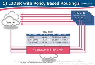 1) L3DSR with Policy Based Routing

                                                                                                                             SERVER
                                                                                                                            eth0:10.0.0.1/32
                                                                                                                              lo:A.A.A.A/32


 Internet



                                                              Policy Table
                                     SRC PORT              DST ADDR                  NEXTHOP-TABLE
                                  1-10,000                    A.A.A.A             0.0.0.0/0 -> 10.0.0.1
                                  10,001-20,000               A.A.A.A             0.0.0.0/0 -> 10.0.0.2
                                  20,001-30,000               A.A.A.A             0.0.0.0/0 -> 10.0.0.3
                                            :                      :                             :


                                             VyattaCore 6.5R1 VM


       *Reference: L3DSR – Overcoming Layer 2 Limitations of Direct Server Return Load Balancing. Jan Schaumann, Systems Architect (NANOG51),
                   VYATTA, INC. Policy Based Routing REFERENCE GUIDE. (6.5R1 v01)
                                                                                                SOURCE: SAKURA Internet Research Center. 02/2013 Project THORN.
 