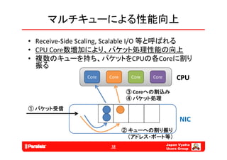マルチキューによる性能向上
                                  / 等と呼ばれる
• Receive‐Side Scaling, Scalable I/O 等と呼ばれる
                     g,
• CPU Core数増加により、パケット処理性能の向上
• 複数のキューを持ち、パケットをCPUの各Coreに割り
  振る
               Core   Core     Core   Core        CPU
                              ③ Coreへの割込み
                              ④ パケット処理
① パケット受信

                                                   NIC
                             ② キューへの割り振り
                               （アドレス・ポート等）
                               （ ド   ポ  等）
                                             Japan Vyatta
                      18
                                             Users Group
 