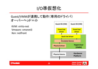 I/O準仮想化
Guest/VMMが連携して動作（専用のドライバ）
オーバーヘッド＝小
                           Guest OS (VM)      Guest OS (VM)
KVM：virtio‐net
Vmware：vmxnet3                Front End          Front End
                                driver             driver
Xen：netfront
                                   Back End driver

                                   Emulated device

                         Physical driver             Hypervisor 
                                                      (VMM)


                         Physical device             Hardware 
                                                     Platform


                                               Japan Vyatta
                    24
                                               Users Group
 