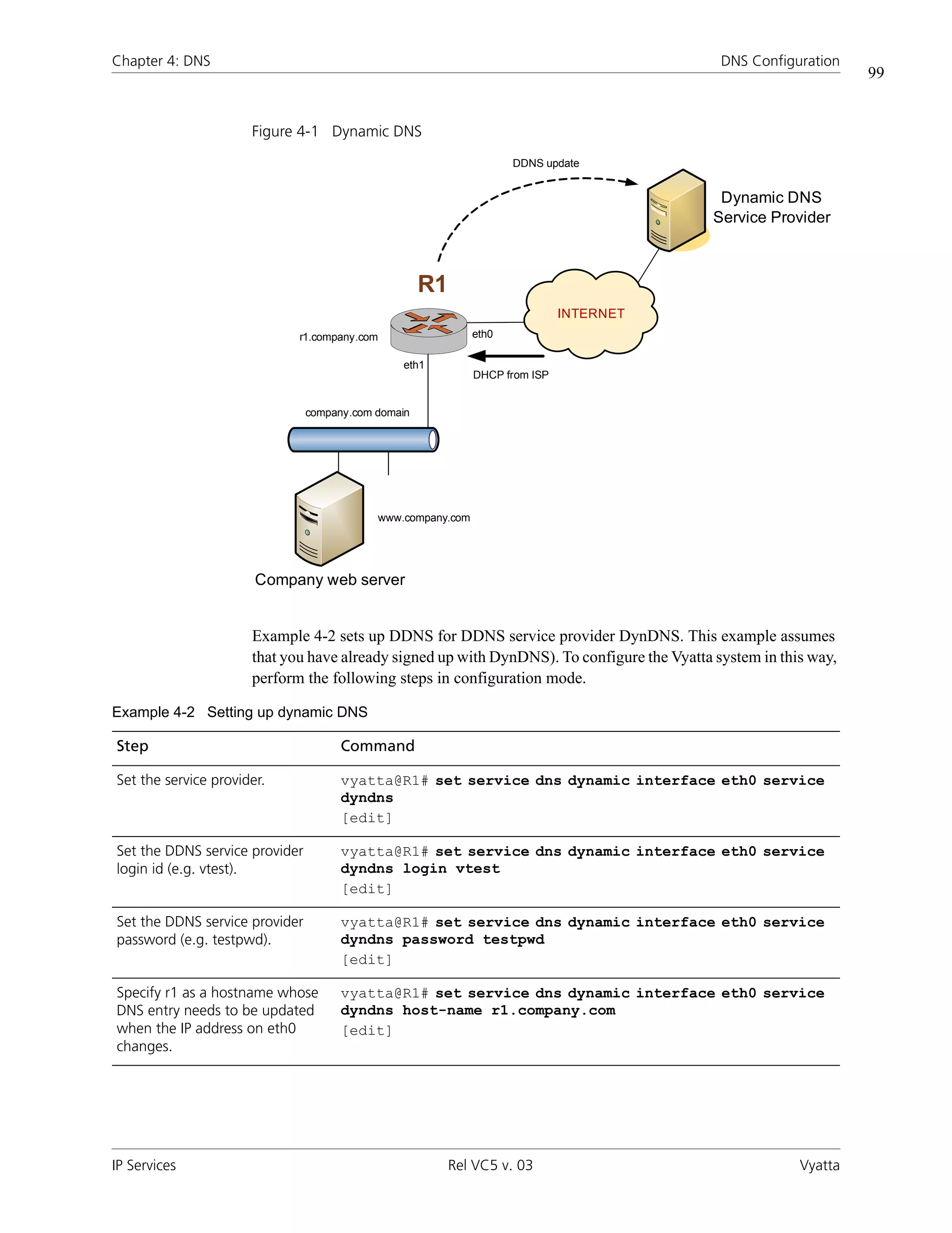 Chapter 4: DNS                                                                               DNS Configuration
                                                                                                                  99


                      Figure 4-1 Dynamic DNS
                                                                     DDNS update


                                                                                             Dynamic DNS
                                                                                            Service Provider



                                                     R1
                                                                              INTERNET
                             r1.company.com                   eth0

                                                eth1
                                                              DHCP from ISP


                                company.com domain




                                            www.company.com




                       Company web server


                      Example 4-2 sets up DDNS for DDNS service provider DynDNS. This example assumes
                      that you have already signed up with DynDNS). To configure the Vyatta system in this way,
                      perform the following steps in configuration mode.

Example 4-2 Setting up dynamic DNS

Step                                  Command

Set the service provider.             vyatta@R1# set service dns dynamic interface eth0 service
                                      dyndns
                                      [edit]

Set the DDNS service provider         vyatta@R1# set service dns dynamic interface eth0 service
login id (e.g. vtest).                dyndns login vtest
                                      [edit]

Set the DDNS service provider         vyatta@R1# set service dns dynamic interface eth0 service
password (e.g. testpwd).              dyndns password testpwd
                                      [edit]

Specify r1 as a hostname whose        vyatta@R1# set service dns dynamic interface eth0 service
DNS entry needs to be updated         dyndns host-name r1.company.com
when the IP address on eth0           [edit]
changes.




IP Services                                               Rel VC5 v. 03                                  Vyatta
 