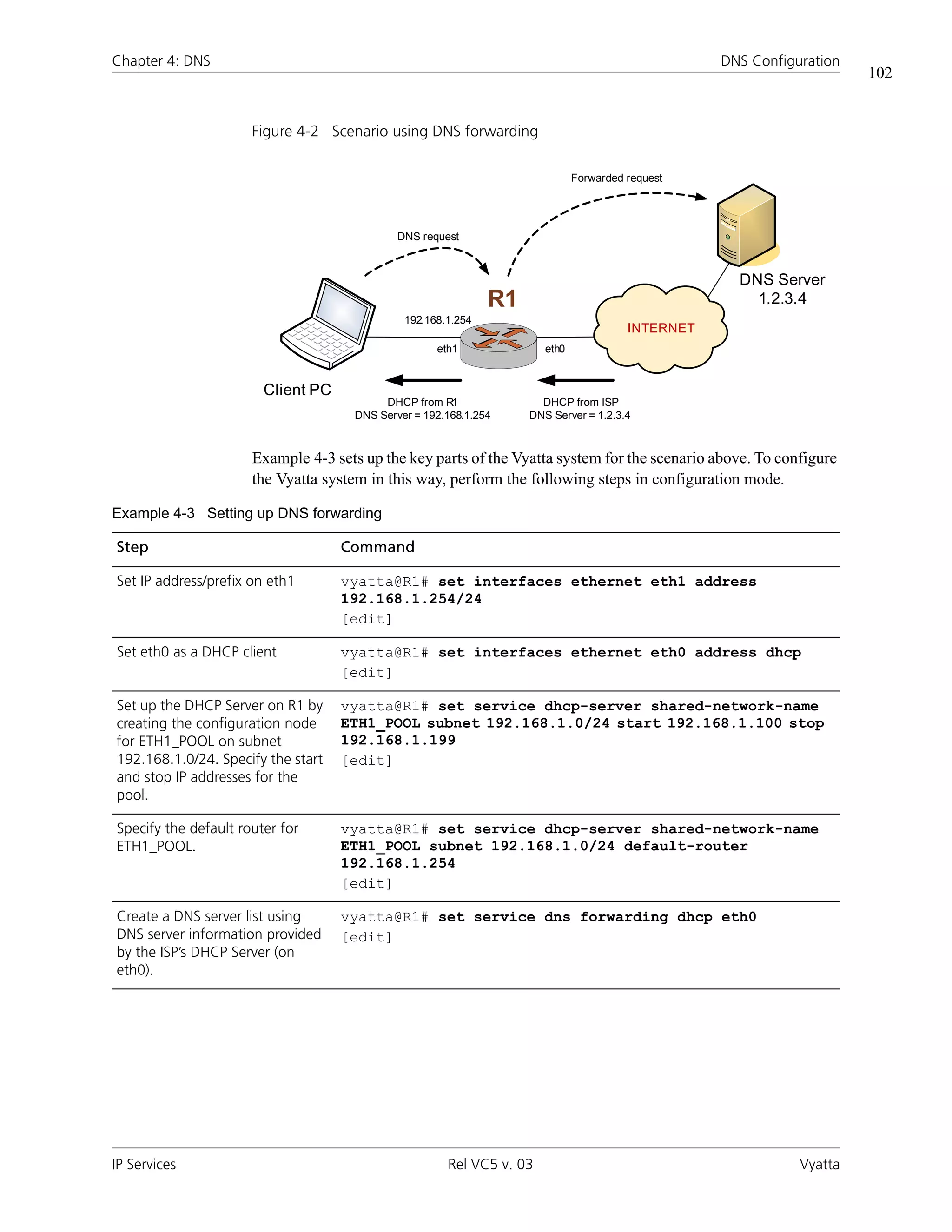 Chapter 4: DNS                                                                                    DNS Configuration
                                                                                                                      102


                      Figure 4-2 Scenario using DNS forwarding

                                                                             Forwarded request




                                             DNS request



                                                                                                    DNS Server
                                                              R1                                      1.2.3.4
                                              192.168.1.254
                                                                                       INTERNET
                                                    eth1              eth0


                        Client PC
                                          DHCP from R1               DHCP from ISP
                                     DNS Server = 192.168.1.254    DNS Server = 1.2.3.4



                      Example 4-3 sets up the key parts of the Vyatta system for the scenario above. To configure
                      the Vyatta system in this way, perform the following steps in configuration mode.

Example 4-3 Setting up DNS forwarding

Step                                Command

Set IP address/prefix on eth1       vyatta@R1# set interfaces ethernet eth1 address
                                    192.168.1.254/24
                                    [edit]

Set eth0 as a DHCP client           vyatta@R1# set interfaces ethernet eth0 address dhcp
                                    [edit]

Set up the DHCP Server on R1 by     vyatta@R1# set service dhcp-server shared-network-name
creating the configuration node     ETH1_POOL subnet 192.168.1.0/24 start 192.168.1.100 stop
for ETH1_POOL on subnet             192.168.1.199
192.168.1.0/24. Specify the start   [edit]
and stop IP addresses for the
pool.

Specify the default router for      vyatta@R1# set service dhcp-server shared-network-name
ETH1_POOL.                          ETH1_POOL subnet 192.168.1.0/24 default-router
                                    192.168.1.254
                                    [edit]

Create a DNS server list using      vyatta@R1# set service dns forwarding dhcp eth0
DNS server information provided     [edit]
by the ISP’s DHCP Server (on
eth0).




IP Services                                           Rel VC5 v. 03                                          Vyatta
 