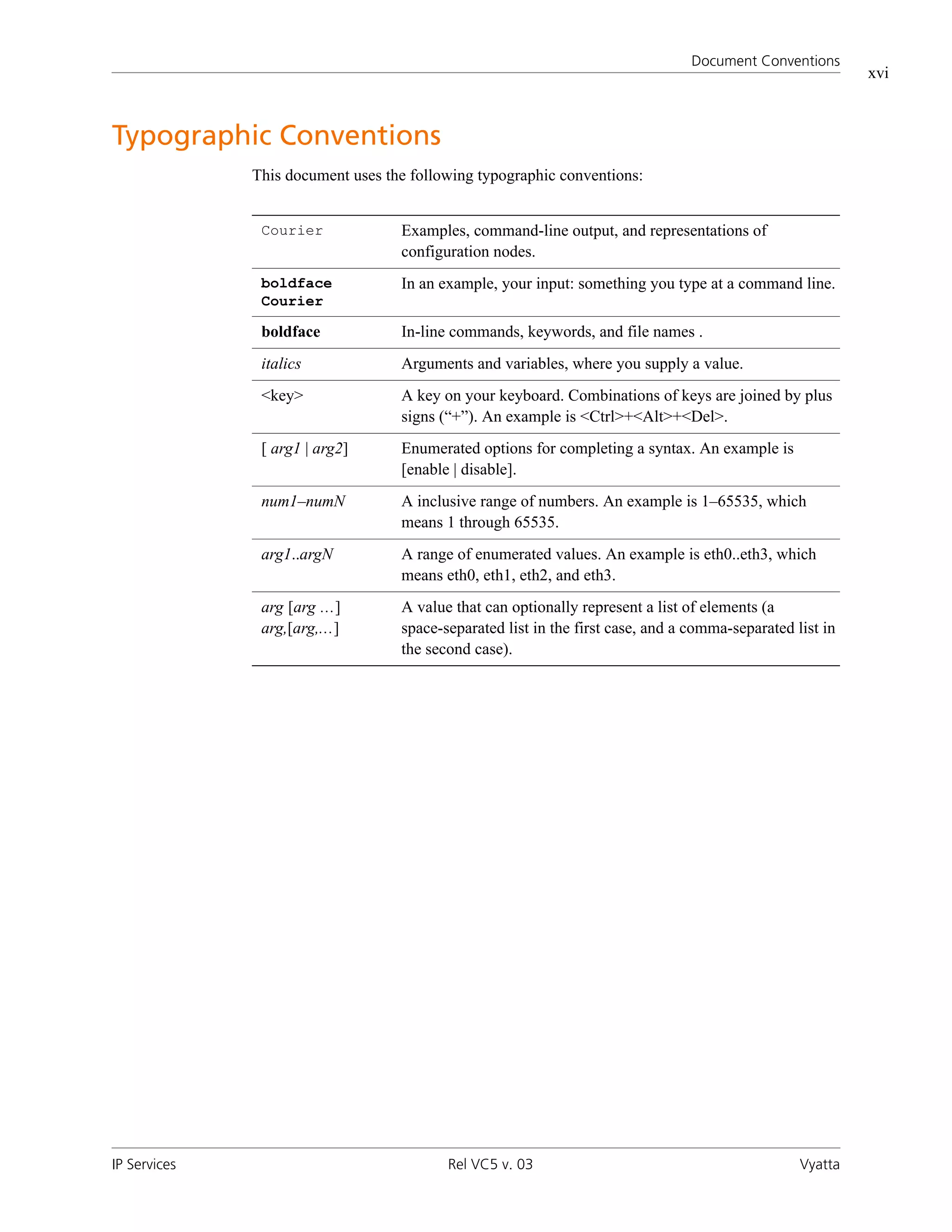 Document Conventions
                                                                                                           xvi



Typographic Conventions
              This document uses the following typographic conventions:


               Courier             Examples, command-line output, and representations of
                                   configuration nodes.
               boldface            In an example, your input: something you type at a command line.
               Courier

               boldface            In-line commands, keywords, and file names .
               italics             Arguments and variables, where you supply a value.
               <key>               A key on your keyboard. Combinations of keys are joined by plus
                                   signs (“+”). An example is <Ctrl>+<Alt>+<Del>.
               [ arg1 | arg2]      Enumerated options for completing a syntax. An example is
                                   [enable | disable].
               num1–numN           A inclusive range of numbers. An example is 1–65535, which
                                   means 1 through 65535.
               arg1..argN          A range of enumerated values. An example is eth0..eth3, which
                                   means eth0, eth1, eth2, and eth3.
               arg [arg ...]       A value that can optionally represent a list of elements (a
               arg,[arg,...]       space-separated list in the first case, and a comma-separated list in
                                   the second case).




IP Services                               Rel VC5 v. 03                                           Vyatta
 