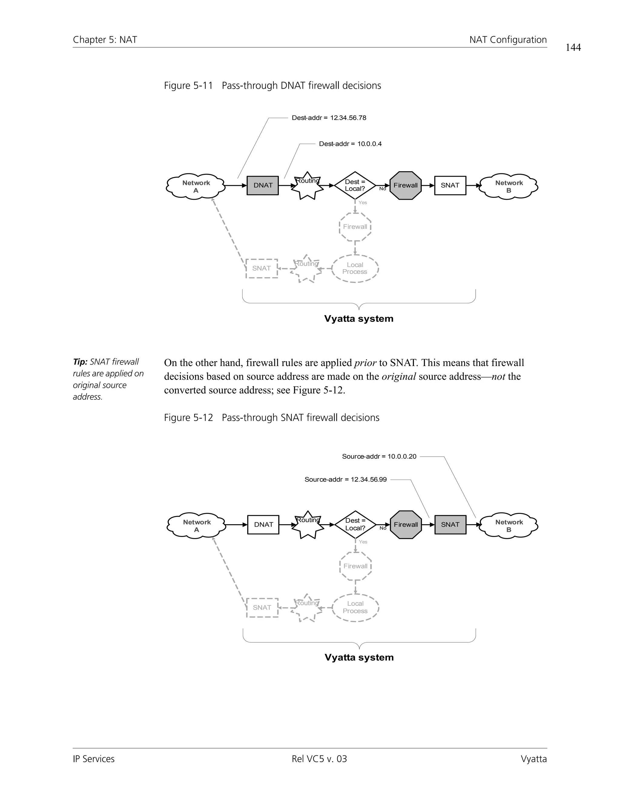 Chapter 5: NAT                                                                                           NAT Configuration
                                                                                                                             144


                       Figure 5-11 Pass-through DNAT firewall decisions


                                                     Dest-addr = 12.34.56.78



                                                               Dest-addr = 10.0.0.4




                           Network                    Routing          Dest =                                 Network
                                            DNAT                                       Firewall   SNAT
                              A                                        Local?     No
                                                                                                                 B
                                                                           Yes




                                                                      Firewall




                                                     Routing           Local
                                           SNAT
                                                                      Process




                                                                Vyatta system



Tip: SNAT firewall     On the other hand, firewall rules are applied prior to SNAT. This means that firewall
rules are applied on   decisions based on source address are made on the original source address—not the
original source
                       converted source address; see Figure 5-12.
address.

                       Figure 5-12 Pass-through SNAT firewall decisions


                                                                      Source-addr = 10.0.0.20


                                                        Source-addr = 12.34.56.99




                           Network                    Routing          Dest =                                 Network
                                            DNAT                                       Firewall   SNAT
                              A                                        Local?     No
                                                                                                                 B
                                                                           Yes




                                                                      Firewall




                                                     Routing           Local
                                           SNAT
                                                                      Process




                                                                Vyatta system




IP Services                                          Rel VC5 v. 03                                                  Vyatta
 