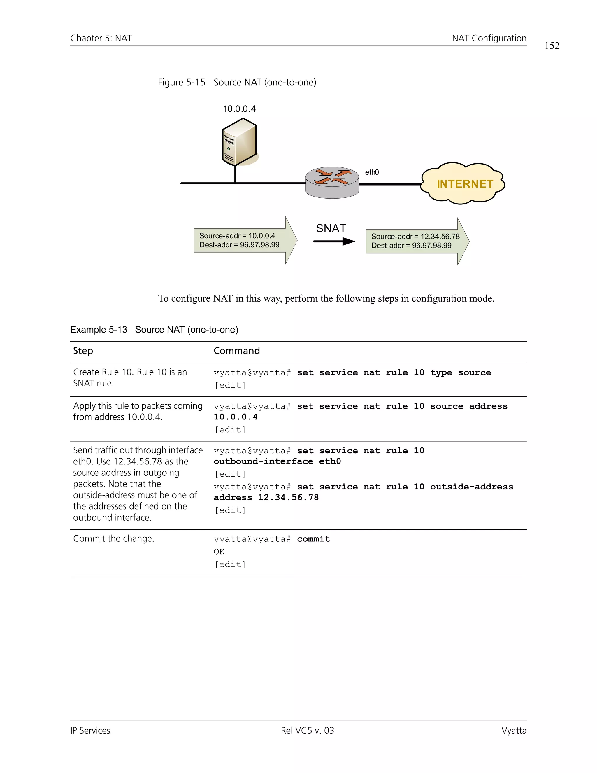 Chapter 5: NAT                                                                                    NAT Configuration
                                                                                                                      152


                      Figure 5-15 Source NAT (one-to-one)

                                       10.0.0.4




                                                                           eth0
                                                                                              INTERNET



                                                                   SNAT
                                 Source-addr = 10.0.0.4                     Source-addr = 12.34.56.78
                                 Dest-addr = 96.97.98.99                    Dest-addr = 96.97.98.99




                      To configure NAT in this way, perform the following steps in configuration mode.


Example 5-13 Source NAT (one-to-one)

Step                                 Command

Create Rule 10. Rule 10 is an        vyatta@vyatta# set service nat rule 10 type source
SNAT rule.                           [edit]

Apply this rule to packets coming    vyatta@vyatta# set service nat rule 10 source address
from address 10.0.0.4.               10.0.0.4
                                     [edit]

Send traffic out through interface   vyatta@vyatta# set service nat rule 10
eth0. Use 12.34.56.78 as the         outbound-interface eth0
source address in outgoing           [edit]
packets. Note that the               vyatta@vyatta# set service nat rule 10 outside-address
outside-address must be one of       address 12.34.56.78
the addresses defined on the         [edit]
outbound interface.

Commit the change.                   vyatta@vyatta# commit
                                     OK
                                     [edit]




IP Services                                                Rel VC5 v. 03                                     Vyatta
 