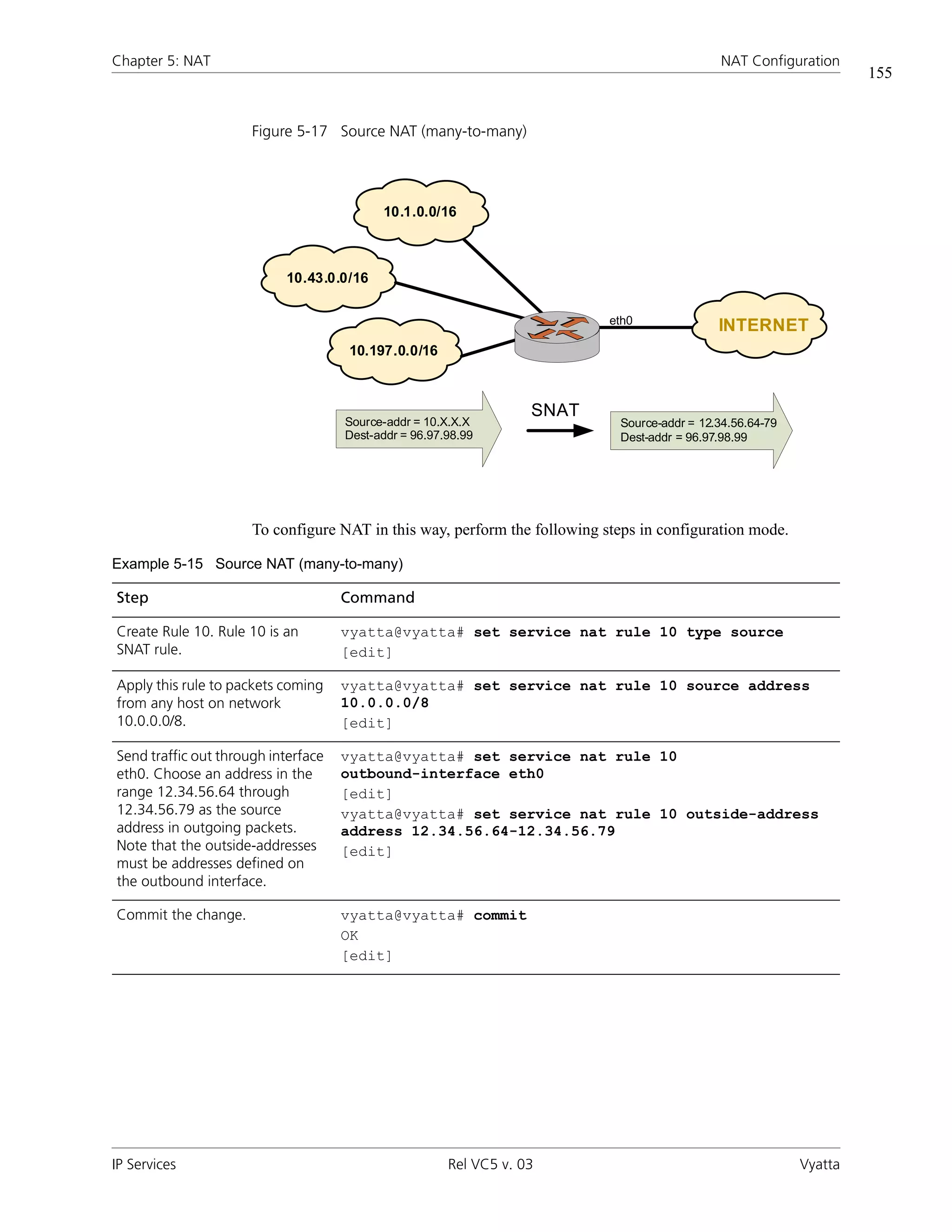 Chapter 5: NAT                                                                               NAT Configuration
                                                                                                                    155


                      Figure 5-17 Source NAT (many-to-many)




                                           10.1.0.0/16



                           10.43.0.0/16

                                                                           eth0
                                                                                             INTERNET
                                     10.197.0.0/16



                                                                   SNAT
                                     Source-addr = 10.X.X.X                 Source-addr = 12.34.56.64-79
                                     Dest-addr = 96.97.98.99                Dest-addr = 96.97.98.99




                      To configure NAT in this way, perform the following steps in configuration mode.

Example 5-15 Source NAT (many-to-many)

Step                                 Command

Create Rule 10. Rule 10 is an        vyatta@vyatta# set service nat rule 10 type source
SNAT rule.                           [edit]

Apply this rule to packets coming    vyatta@vyatta# set service nat rule 10 source address
from any host on network             10.0.0.0/8
10.0.0.0/8.                          [edit]

Send traffic out through interface   vyatta@vyatta# set service nat rule 10
eth0. Choose an address in the       outbound-interface eth0
range 12.34.56.64 through            [edit]
12.34.56.79 as the source            vyatta@vyatta# set service nat rule 10 outside-address
address in outgoing packets.         address 12.34.56.64-12.34.56.79
Note that the outside-addresses      [edit]
must be addresses defined on
the outbound interface.

Commit the change.                   vyatta@vyatta# commit
                                     OK
                                     [edit]




IP Services                                            Rel VC5 v. 03                                       Vyatta
 