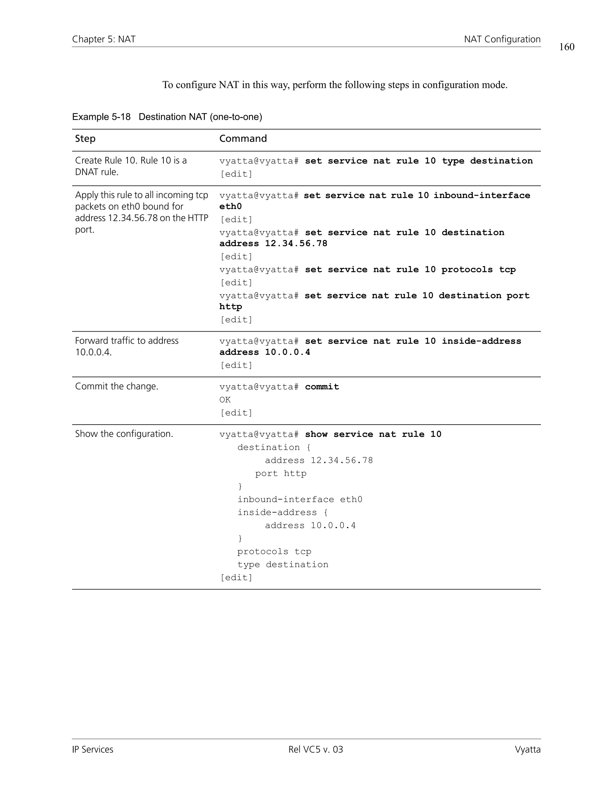 Chapter 5: NAT                                                                             NAT Configuration
                                                                                                                  160


                      To configure NAT in this way, perform the following steps in configuration mode.


Example 5-18 Destination NAT (one-to-one)

Step                                  Command

Create Rule 10. Rule 10 is a          vyatta@vyatta# set service nat rule 10 type destination
DNAT rule.                            [edit]

Apply this rule to all incoming tcp   vyatta@vyatta# set service nat rule 10 inbound-interface
packets on eth0 bound for             eth0
address 12.34.56.78 on the HTTP       [edit]
port.                                 vyatta@vyatta# set service nat rule 10 destination
                                      address 12.34.56.78
                                      [edit]
                                      vyatta@vyatta# set service nat rule 10 protocols tcp
                                      [edit]
                                      vyatta@vyatta# set service nat rule 10 destination port
                                      http
                                      [edit]

Forward traffic to address            vyatta@vyatta# set service nat rule 10 inside-address
10.0.0.4.                             address 10.0.0.4
                                      [edit]

Commit the change.                    vyatta@vyatta# commit
                                      OK
                                      [edit]

Show the configuration.               vyatta@vyatta# show service nat rule 10
                                         destination {
                                               address 12.34.56.78
                                             port http
                                         }
                                         inbound-interface eth0
                                         inside-address {
                                               address 10.0.0.4
                                         }
                                         protocols tcp
                                         type destination
                                      [edit]




IP Services                                        Rel VC5 v. 03                                         Vyatta
 