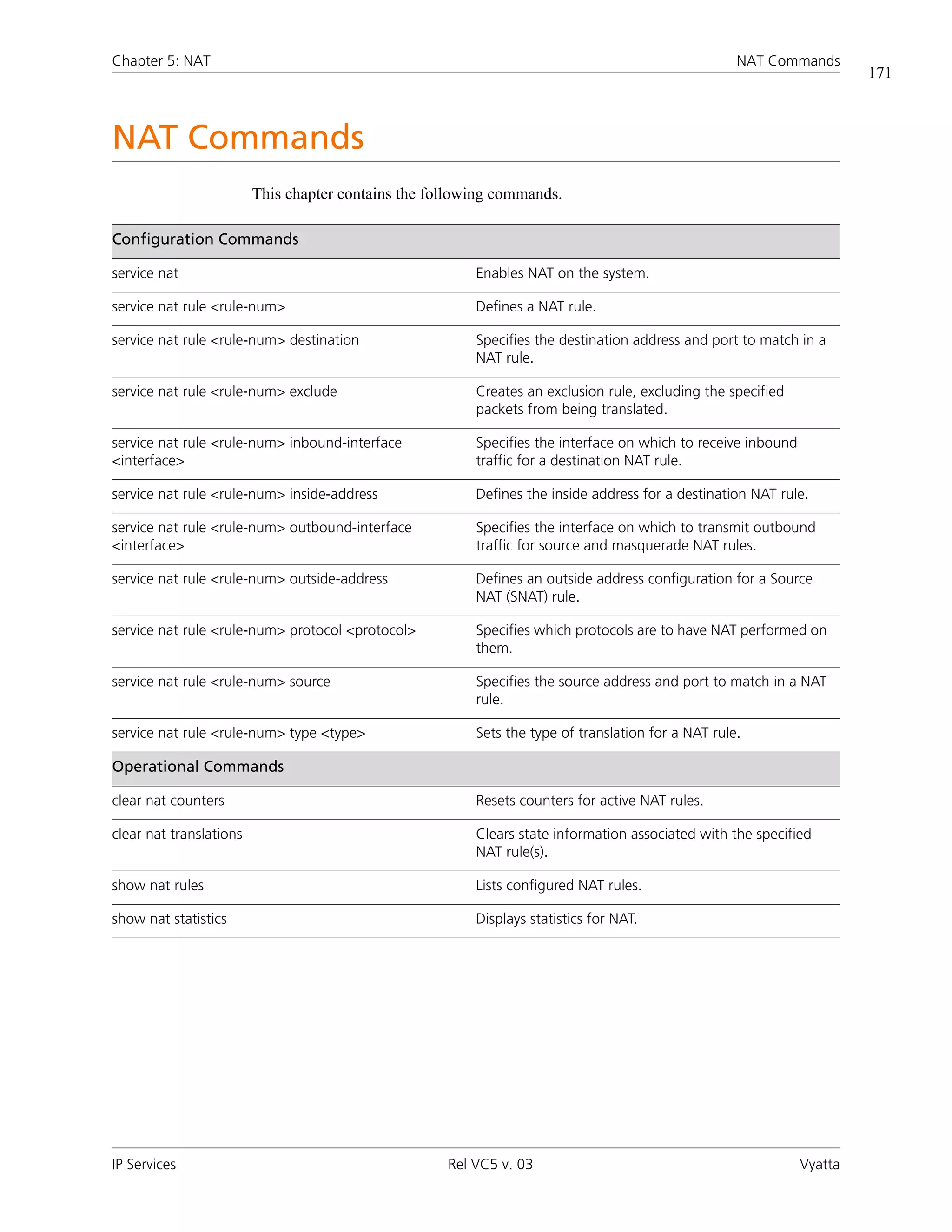 Chapter 5: NAT                                                                                      NAT Commands
                                                                                                                        171



NAT Commands
                         This chapter contains the following commands.

Configuration Commands

service nat                                              Enables NAT on the system.

service nat rule <rule-num>                              Defines a NAT rule.

service nat rule <rule-num> destination                  Specifies the destination address and port to match in a
                                                         NAT rule.

service nat rule <rule-num> exclude                      Creates an exclusion rule, excluding the specified
                                                         packets from being translated.

service nat rule <rule-num> inbound-interface            Specifies the interface on which to receive inbound
<interface>                                              traffic for a destination NAT rule.

service nat rule <rule-num> inside-address               Defines the inside address for a destination NAT rule.

service nat rule <rule-num> outbound-interface           Specifies the interface on which to transmit outbound
<interface>                                              traffic for source and masquerade NAT rules.

service nat rule <rule-num> outside-address              Defines an outside address configuration for a Source
                                                         NAT (SNAT) rule.

service nat rule <rule-num> protocol <protocol>          Specifies which protocols are to have NAT performed on
                                                         them.

service nat rule <rule-num> source                       Specifies the source address and port to match in a NAT
                                                         rule.

service nat rule <rule-num> type <type>                  Sets the type of translation for a NAT rule.

Operational Commands

clear nat counters                                       Resets counters for active NAT rules.

clear nat translations                                   Clears state information associated with the specified
                                                         NAT rule(s).

show nat rules                                           Lists configured NAT rules.

show nat statistics                                      Displays statistics for NAT.




IP Services                                          Rel VC5 v. 03                                             Vyatta
 