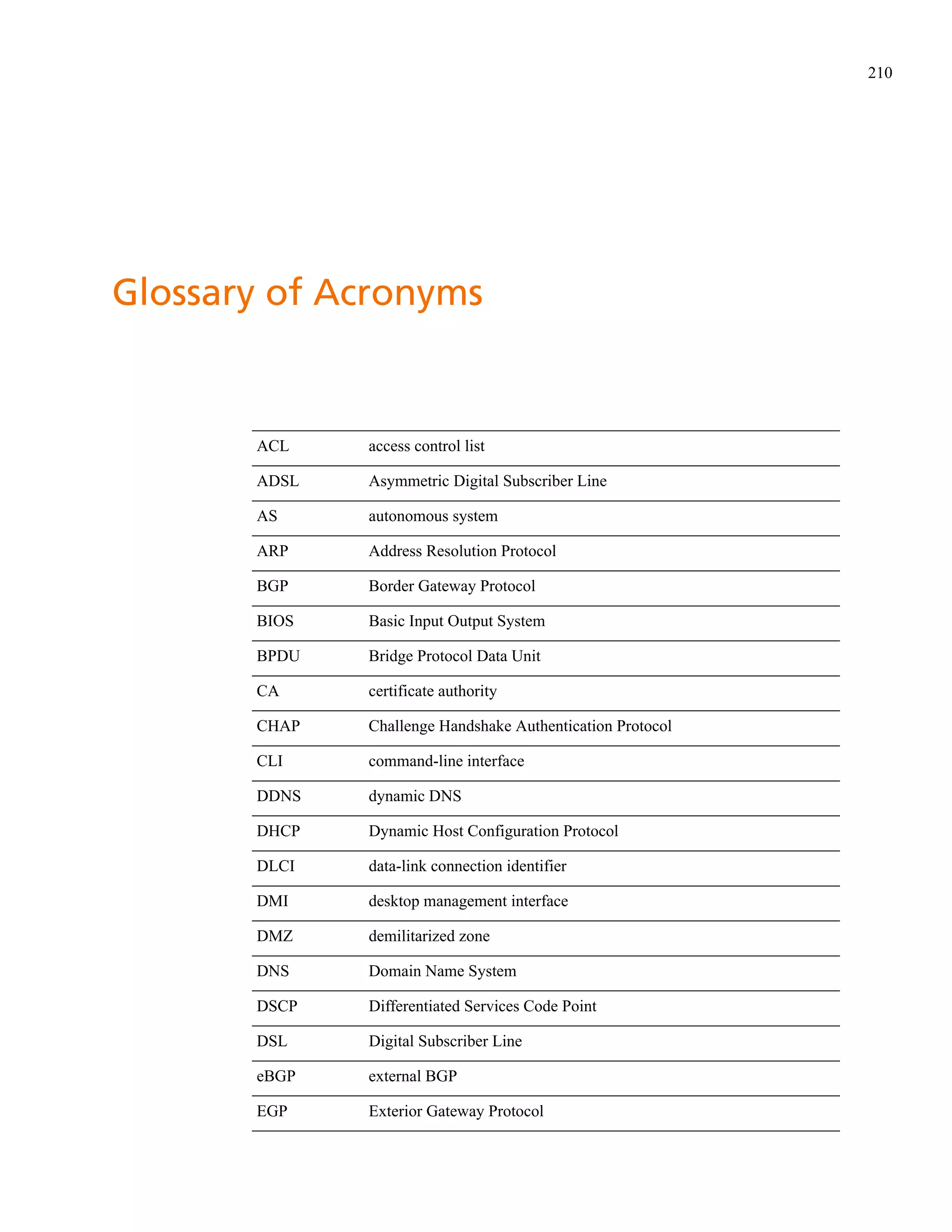 210




Glossary of Acronyms


       ACL    access control list

       ADSL   Asymmetric Digital Subscriber Line

       AS     autonomous system

       ARP    Address Resolution Protocol

       BGP    Border Gateway Protocol

       BIOS   Basic Input Output System

       BPDU   Bridge Protocol Data Unit

       CA     certificate authority

       CHAP   Challenge Handshake Authentication Protocol

       CLI    command-line interface

       DDNS   dynamic DNS

       DHCP   Dynamic Host Configuration Protocol

       DLCI   data-link connection identifier

       DMI    desktop management interface

       DMZ    demilitarized zone

       DNS    Domain Name System

       DSCP   Differentiated Services Code Point

       DSL    Digital Subscriber Line

       eBGP   external BGP

       EGP    Exterior Gateway Protocol
 