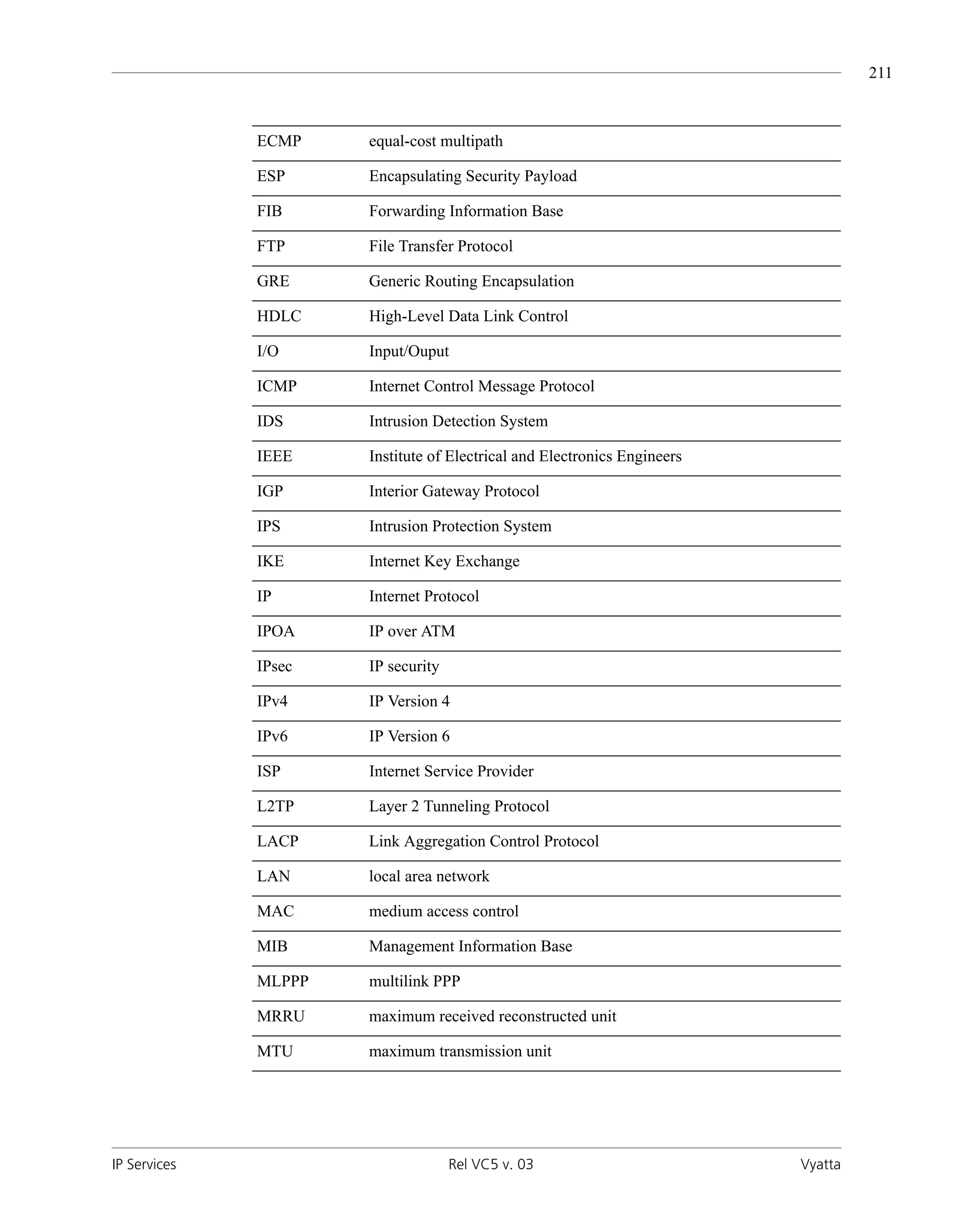 211



              ECMP    equal-cost multipath

              ESP     Encapsulating Security Payload

              FIB     Forwarding Information Base

              FTP     File Transfer Protocol

              GRE     Generic Routing Encapsulation

              HDLC    High-Level Data Link Control

              I/O     Input/Ouput

              ICMP    Internet Control Message Protocol

              IDS     Intrusion Detection System

              IEEE    Institute of Electrical and Electronics Engineers

              IGP     Interior Gateway Protocol

              IPS     Intrusion Protection System

              IKE     Internet Key Exchange

              IP      Internet Protocol

              IPOA    IP over ATM

              IPsec   IP security

              IPv4    IP Version 4

              IPv6    IP Version 6

              ISP     Internet Service Provider

              L2TP    Layer 2 Tunneling Protocol

              LACP    Link Aggregation Control Protocol

              LAN     local area network

              MAC     medium access control

              MIB     Management Information Base

              MLPPP   multilink PPP

              MRRU    maximum received reconstructed unit

              MTU     maximum transmission unit




IP Services                         Rel VC5 v. 03                         Vyatta
 