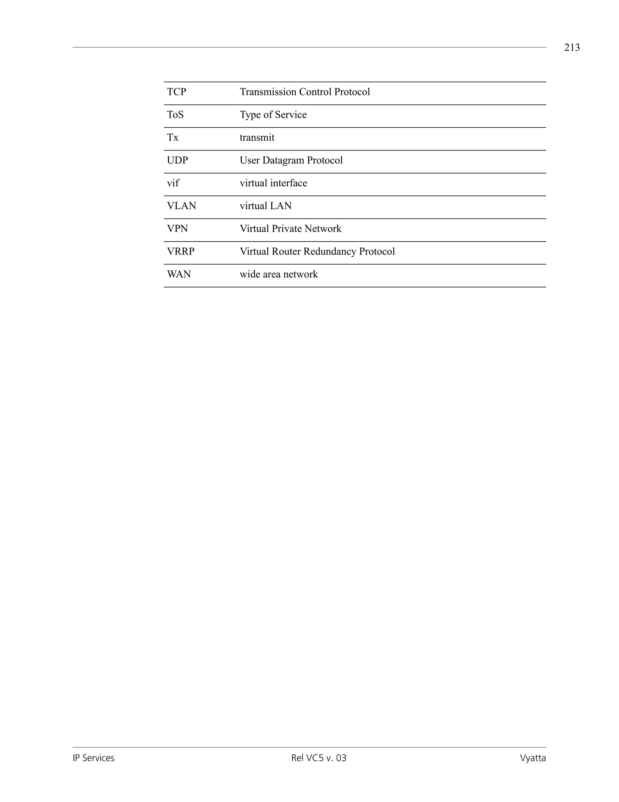 213



              TCP    Transmission Control Protocol

              ToS    Type of Service

              Tx     transmit

              UDP    User Datagram Protocol

              vif    virtual interface

              VLAN   virtual LAN

              VPN    Virtual Private Network

              VRRP   Virtual Router Redundancy Protocol

              WAN    wide area network




IP Services                      Rel VC5 v. 03            Vyatta
 