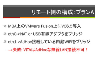 `ȂȤΘɣץA	

?? MBAϤVMware FusionϤVC6.5

?? eth0->NAT or USBоץ֥å

?? eth1->AdHocӾAƤiWiFi֥å

  ʧ: VITAAdHocʟoLANӾAɣ
 