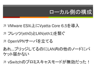 `ȤΘ	

?? VMware ESXiϤVyatta Core 6.5

?? եå(eth0)LAN(eth1)M

?? OpenVPN`ФƤ

졭֥åƤΤLANڤΥΩ`ɤ˥
åȽ줫ʤ
?? vSwitchΥץߥ㥹`ɤoä
 